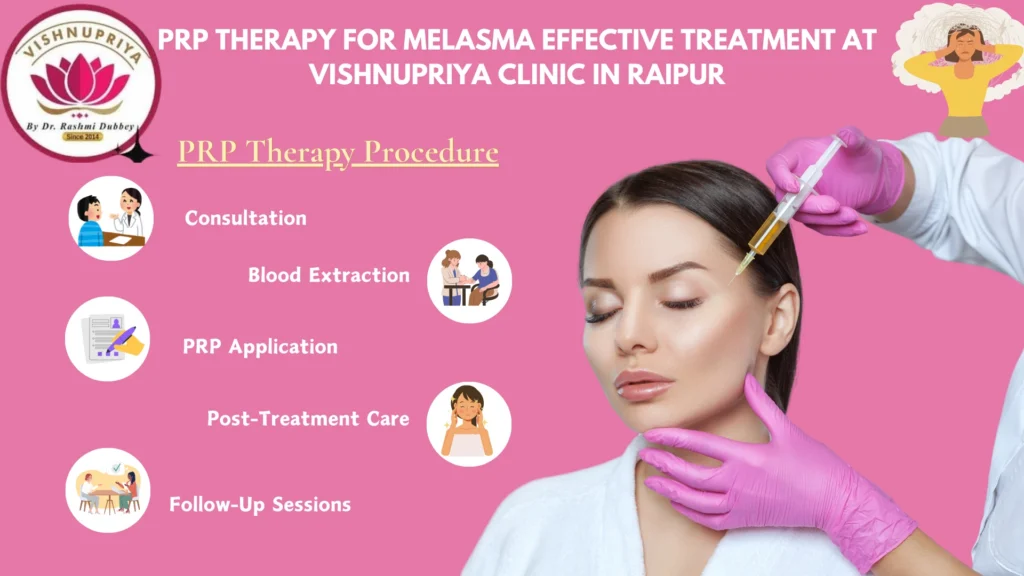 PRP Therapy